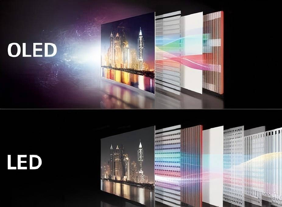 OLEDLED display options